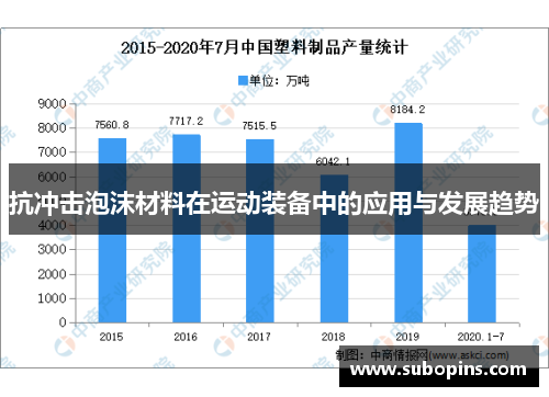 抗冲击泡沫材料在运动装备中的应用与发展趋势